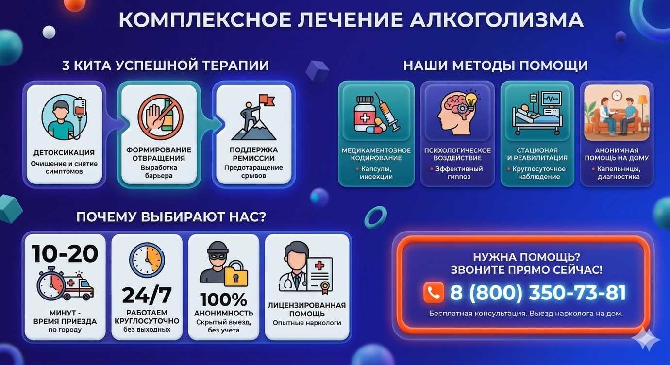 Инфографика о методах лечения алкоголизма в Арзамасе: детоксикация, кодирование и анонимная помощь на дому от клиники Похмельная служба.
